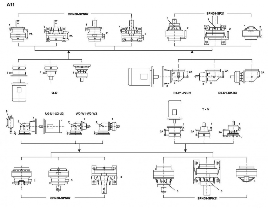 Планетарные мотор-редукторы SPN - А11